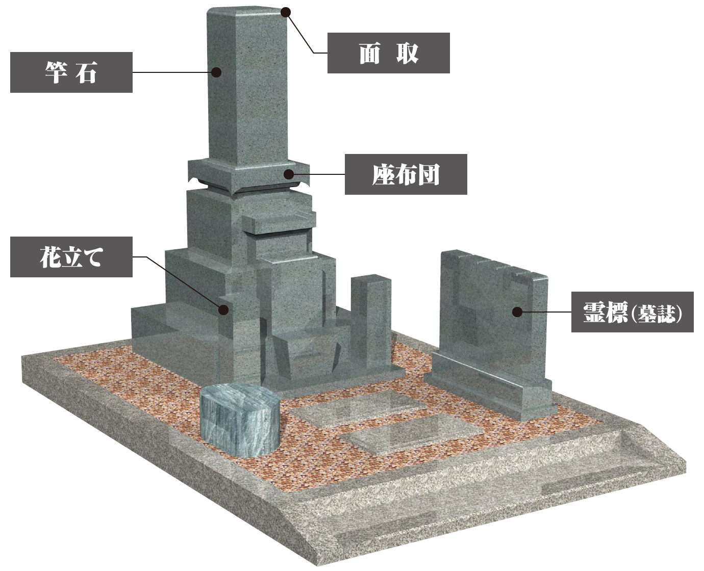 墓石のデザイン（和墓） « 株式会社わたる 墓石・霊園・葬儀の一貫対応可能